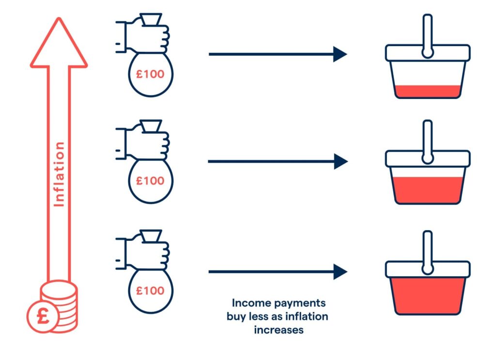 11 Most Popular Causes of Inflation 2023