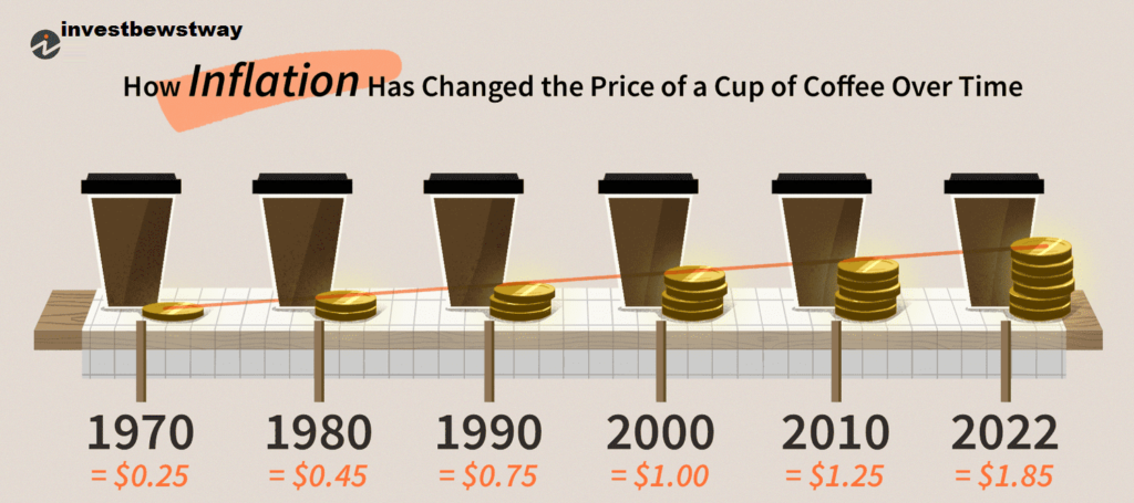 11 Most Popular Causes of Inflation 2023