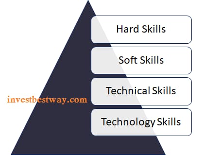 Top 51+ Business Analyst Interview Questions and Answers Highly Recommended